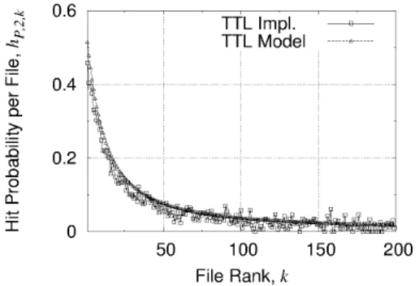 Figure 10: TTL-policy model and its implementation