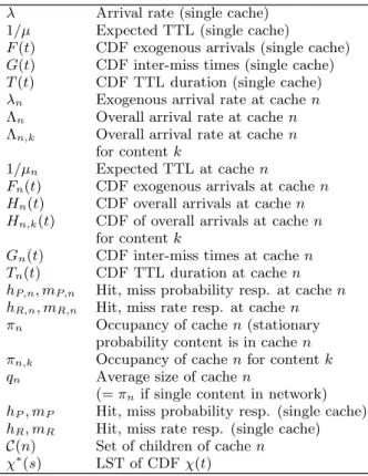 Table 1: Glossary of main notation