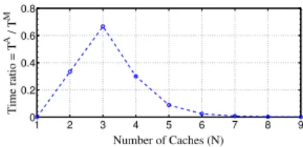 Figure 9: Running time comparison