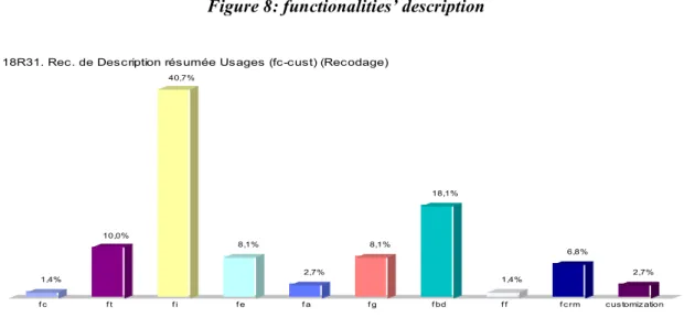 Figure 8: functionalities’ description 