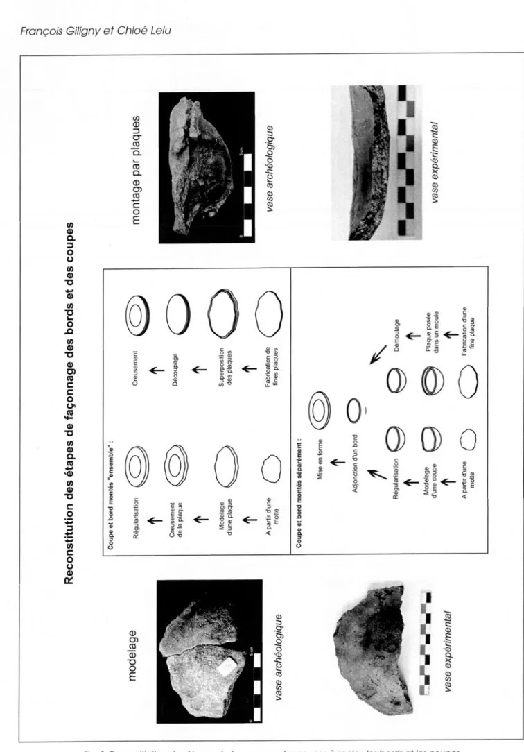 Fig.  2.  Reconstitution des étapes de  fa ço n n a g e  des coupes à  socle : les bords e t les coupes