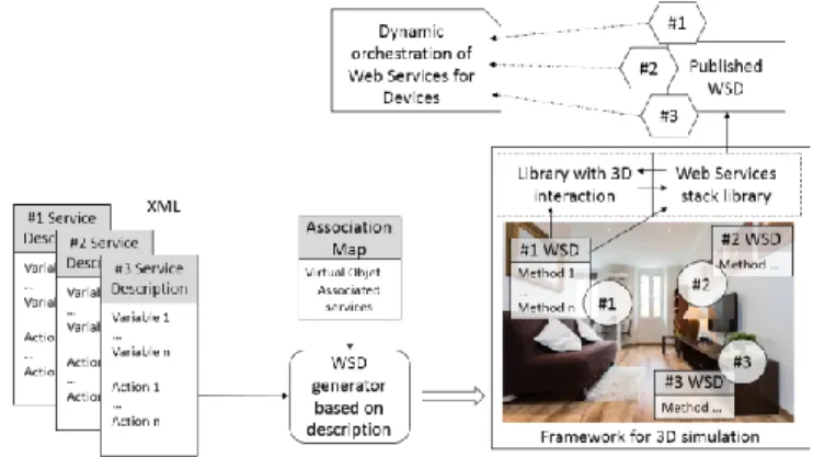 Fig. 1.  UbiUnity Implementation 