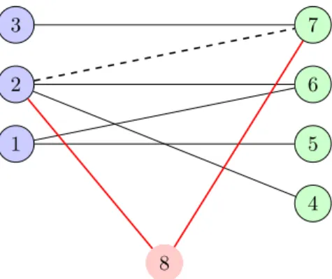 Fig. 2. Reducing reconstruction of arbitrary graph to detection of triangles: