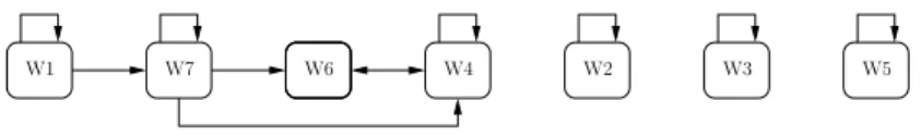 Fig. 3. Phase multiplicity-creation .