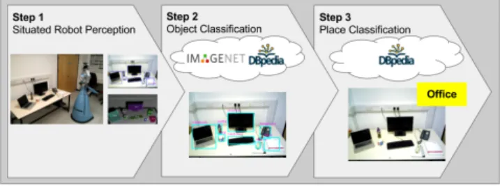 Fig. 1: Overview.