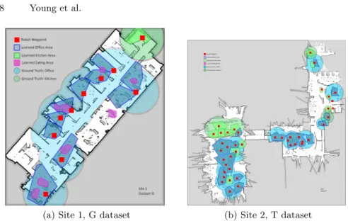 Fig. 3: Space categorisation results from both sites, showing learned and cate- cate-gorised regions and ground-truth annotations