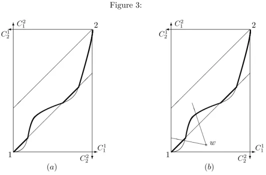 Figure 3: 6 - ?¾ C 1 1 C 2 2C21C121 2¡¡¡¡¡¡¡¡¡¡¡¡¡¡¡¡¡¡¡¡¡¡ (a) 6 - ?¾ C 1 1C22C21C1212¡¡¡¡¡¡¡¡¡¡¡¡¡¡¡¡¡¡¡¡¡¡(b)aw`````BBBBBB