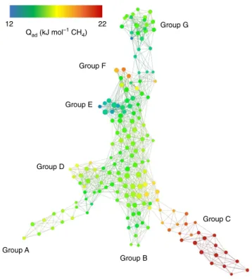 Figure 6 | Mapper plot of the best zeolites (top 1%) for methane storage.