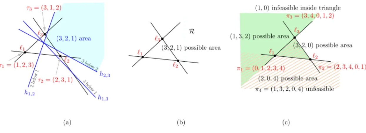 Fig. 3: Non-existence of 3D parallel simultaneous embeddings for 4 permutations of 5 vertices.