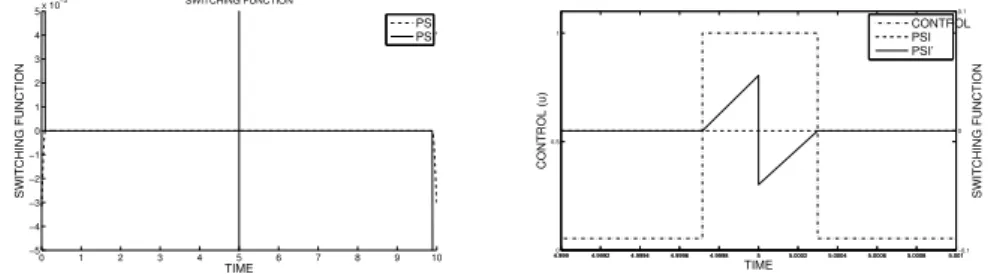 Table 1: Comparison of the direct and indirect methods.