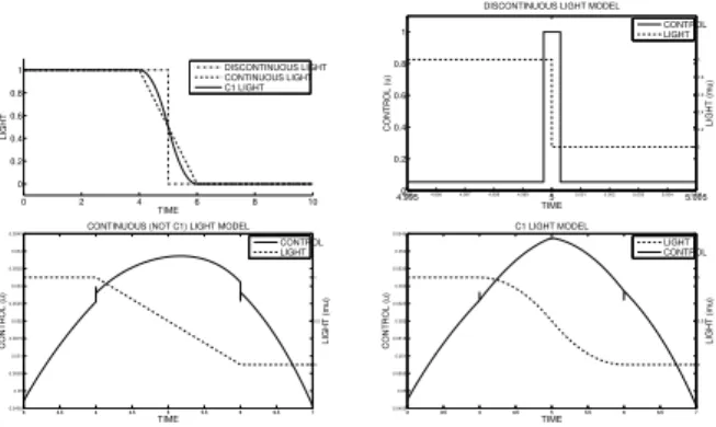 Figure 4: Three light models and corresponding singular control.