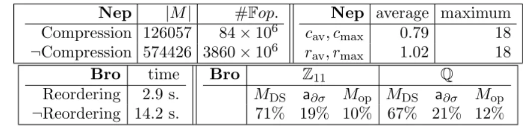 Figure 4. Statistics on the effect of the optimizations.