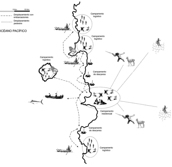 Figura 4. Modelo de movilidad y asentamiento de los grupos litorales del desierto de Atacama.