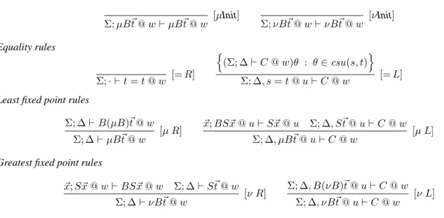 Figure 7: Rules specific to µHyMALL. The rules for the HyMALL connectives can be directly adapted from those in Figure 2.