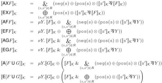 Figure 8: Encoding of CTL into propositional µMALL (see Definition 5.2).