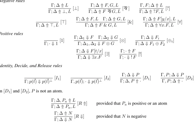 Figure 1: Focused proof linear logic system LLF. Γ is a set, ∆ is a multiset and L is a list of formulas.
