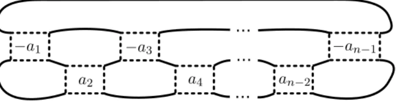 Figure 7. The diagram of K[a n−1 , . . . , a 1 ], for n even. The box labelled