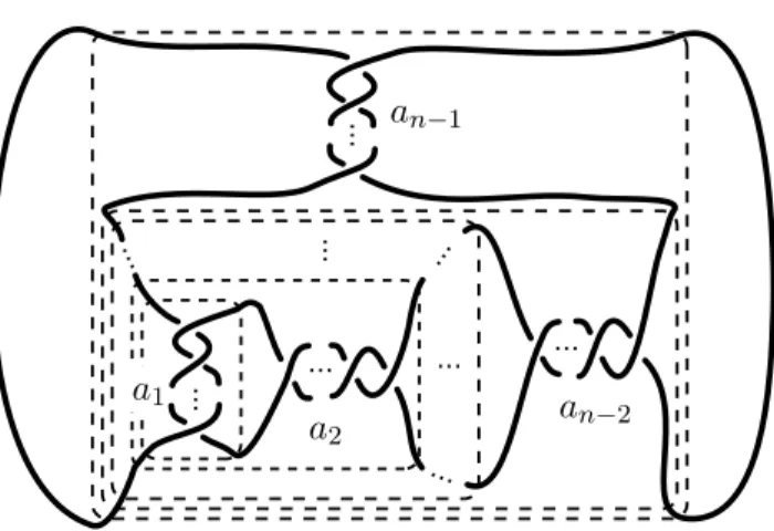Figure 8. Another diagram of a 2-bridge knot.