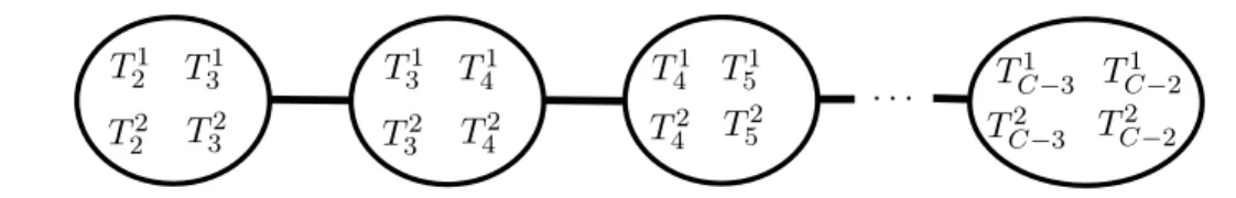 Figure 12. A tree decomposition of an ideal triangulation of a 2-bridge knot.