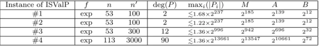 Table 2 Short description of four instances of ISValP.