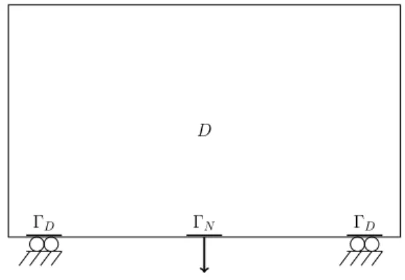 Figure 5: Boundary conditions for the bridge problem