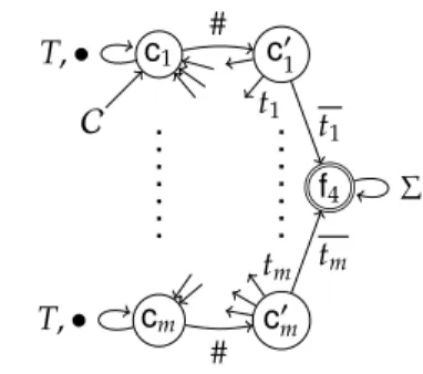 Figure 1: Automata used in the proof of Thm. 38.
