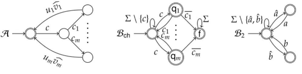 Figure 2: NBA used to show that v (ω,0) is also Σ 1 1 -hard.