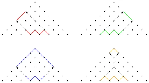 Figure 9: (From [7]) We show the axis of travel of birth and death endpoints of intervals of LZZ(f) to the up-down zigzag persistence module bounding the south face of the Mayer-Vietoris half-pyramid for interval modules that correspond to type I intervals