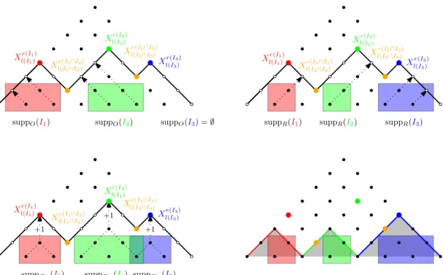 Figure 10: The black path in the south face of the Mayer-Vietoris half-pyramid represents the monotone zigzag persistence module CZZ(f, I ) for a gomic I with three intervals