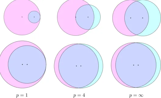 Figure 7: Some sets V t [X, d µ Γ ] for t = 1,5 (first row) and t = 5 (second row).