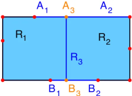 Figure 6: Illustration of Algorithm 2. Given a two-dimensional rectangle R as shown on the left, as well as a coordinate direction i, the rectangle is first divided into two two-dimensional rectangles R 1 and R 2 by subdividing the edges of R parallel to t