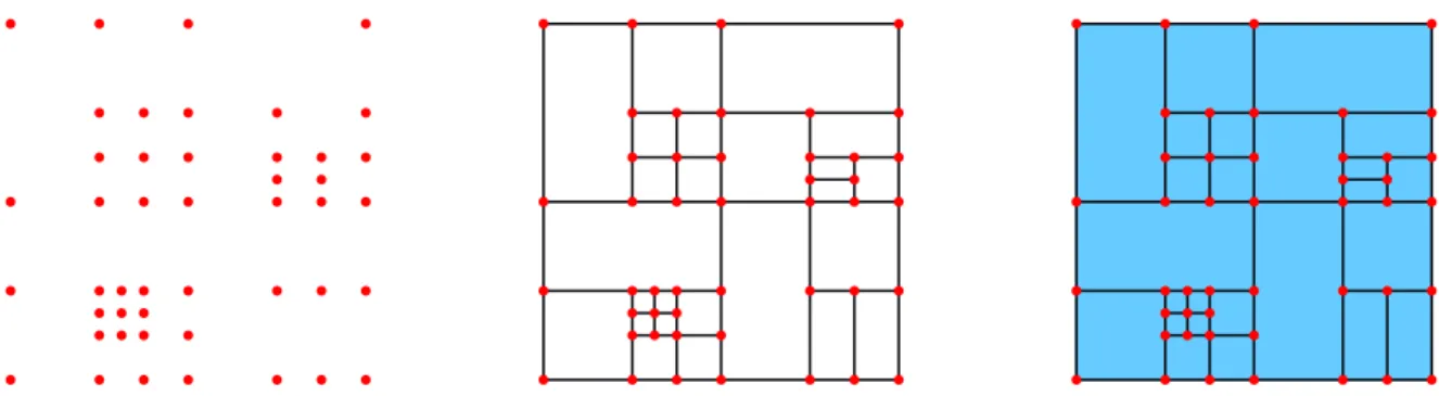 Figure 2: An example of a rectangular CW-complex. The first image shows the initial collection Q (0) of 46 zero-dimensional rectangles, the middle image depicts the 70 one-dimensional rectangles  con-tained in Q (1) , and the last image shows the 25 two-di