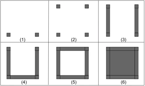 Figure 4: Illustration of persistent homology. The six images show a ltration of cubical complexes in the plane, which leads to the following homology classes and lifespans