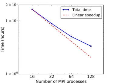 Figure 7: Total computation time vs. number of MPI processes for the two-phase immiscible isother- isother-mal flow test case with the hexahedral mesh obtained for n x = 128.