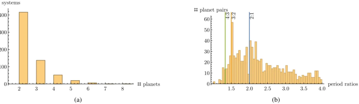Fig. 1. Observations of planet-hosting stars reveal that multi-planetary systems are not rare, hosting over 1600 confirmed planets (panel a).