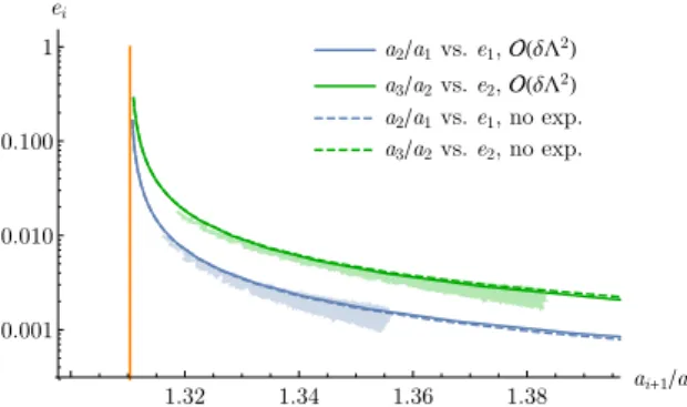 Fig. 2. Equilibrium curves showing the loci of the stable resonant equi- equi-librium points calculated as explained in the text, in the case of a 3:2 – 3:2 mean motion resonance chain, with m 1 = m 2 = m 3 = 10 −4 M ∗ 
