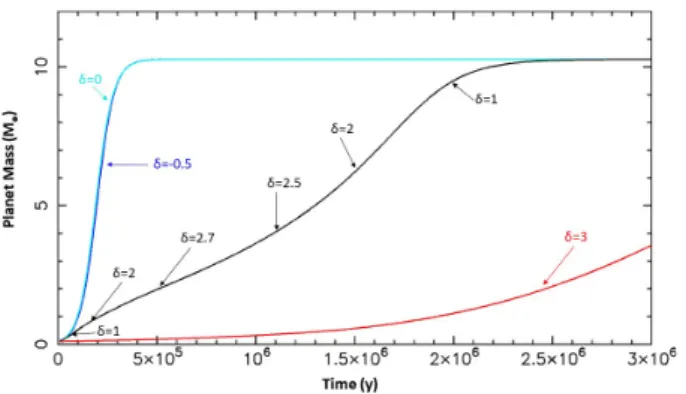 Fig. 3. Same as Fig. 2, but rescaling the geometry of the B77 DHSARP ring at 5 AU and increasing the dust surface density ∝ 1/r 3/2 .