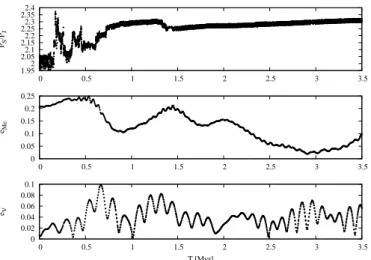Fig. 9. The evolution of eccentricities of Venus, Earth and Mars in a simulation where Jupiter and Saturn approach slowly their 2:1 resonance
