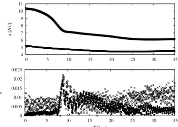 Fig. 1. The evolution of Jupiter (bullets) and Saturn (crosses) in the gas disk. Taken from Morbidelli &amp; Crida (2007), but  repro-ducing the evolution shown in Masset &amp; Snellgrove (2001).