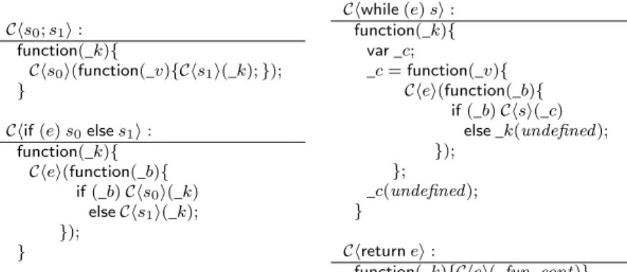 Figure 10: Transformation of Expressions, Non-Message-Passing part