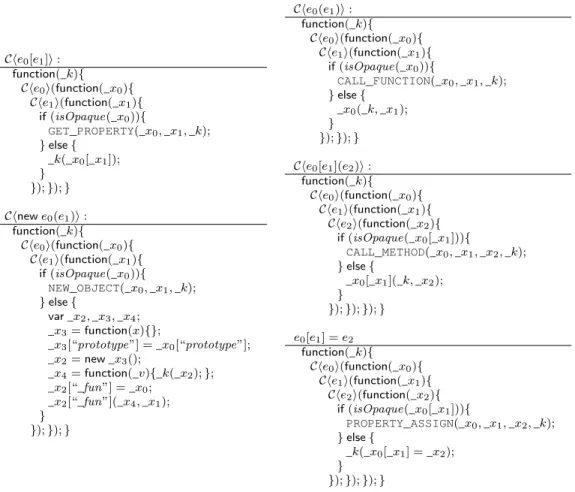 Figure 11: Transformation of Expressions, Message-Passing Part