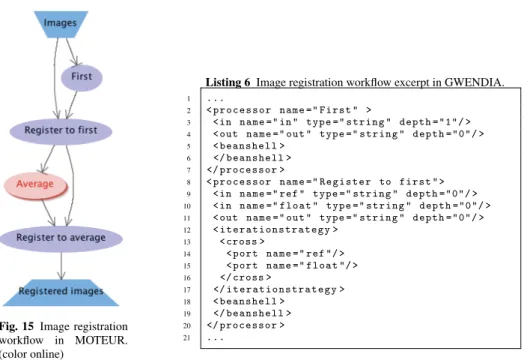 Fig. 15 Image registration workflow in MOTEUR.