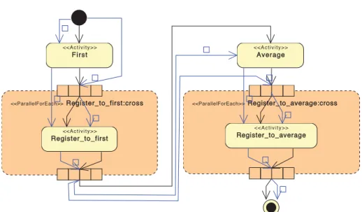 Fig. 16 Image registration workflow in ASKALON. (color online)
