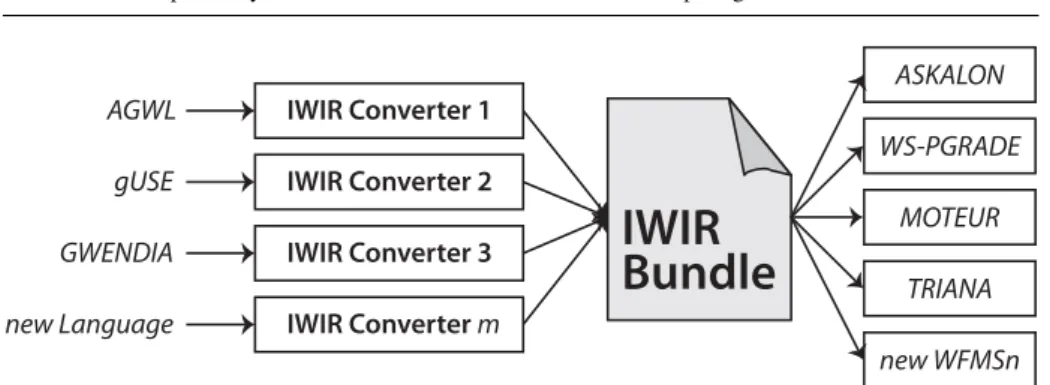 Fig. 1 Schematic fine-grained interoperability framework architecture.