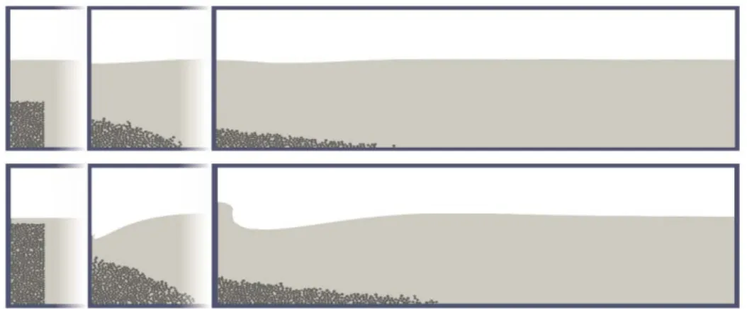 Figure 4. Validation of the grain fall velocity in water. The theoretical curve is obtained with a friction law of the  form f=-ku 2 s.