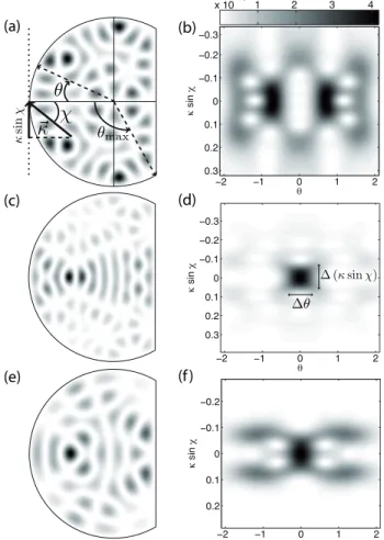 FIG. 3. Field intensity of specific modes and their respective Husimi representations