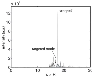 FIG. 4. Intensity spectrum at the input of the fiber amplifier (dashed) and after amplification at the output of the fiber (gray) associated to a gaussian signal launched into the fiber with κ NS 