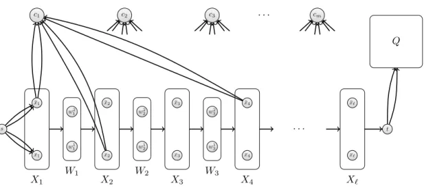Figure 1: The digraph D, where C 1 = (¯ v 1 ∨ v 2 ∨ v ¯ 4 )