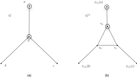 Figure 2: Let v ∈ O 0 ∩ T . If only one edge, av incident to v is clear (i.e., a ∈ O 0 \ T ) (a), then the searcher in T v is placed at v a (b).