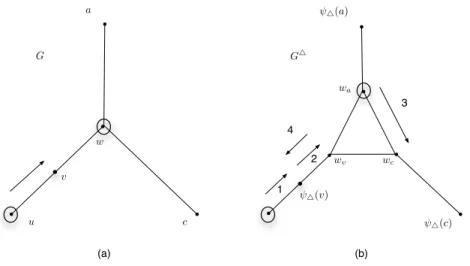 Figure 4: (a) The case when in Round i + 1 of S a searcher at a node u slides towards a node v of degree 2 whose other neighbor w has degree 3 and it was already occupied at the end of Round i and the edge wa was clear